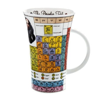Dunoon Glencoe - Periodic Table